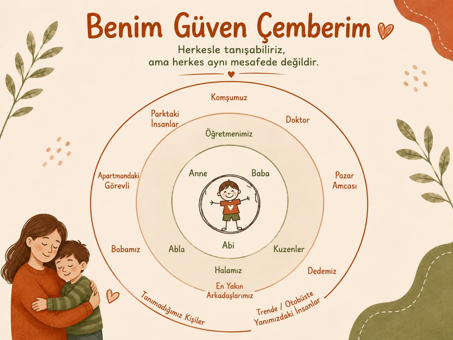 Benim Güven Çemberim: Çocuklara Güvenli İlişkileri ve Sınırları Öğretmenin Eğlenceli Bir Yolu